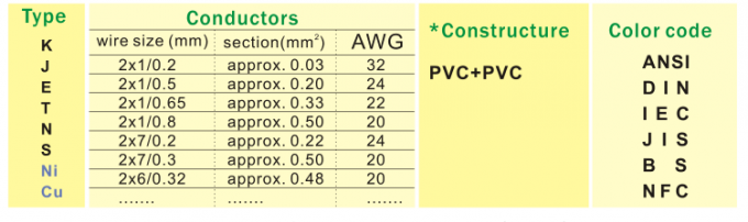 Изолированный PVC провод термопары ранга выдвижения проводника с курткой PVC