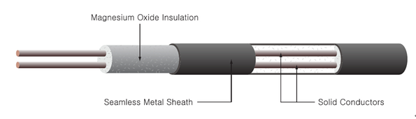Силовой кабель высокой точности изолированный минералом для термопары датчика температуры