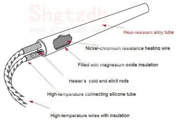 Трубчатый патронный электрический нагревательный элемент элемента электрообогревателя с термопарой