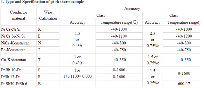 Хандхэльд датчик температуры термопары/обшил тип термопару к