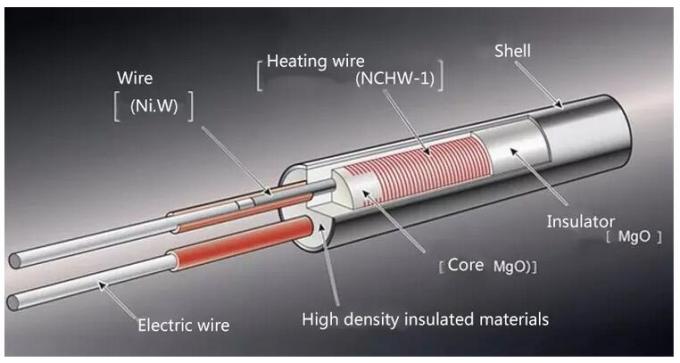 патронный электрический нагревательный элемент 100В 110В электрический с подводящим проводом 203мм угла для пластикового машинного оборудования