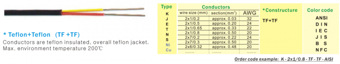 Тип изолированный тефлоном термопары цвета ANSI удлинительного кабеля k