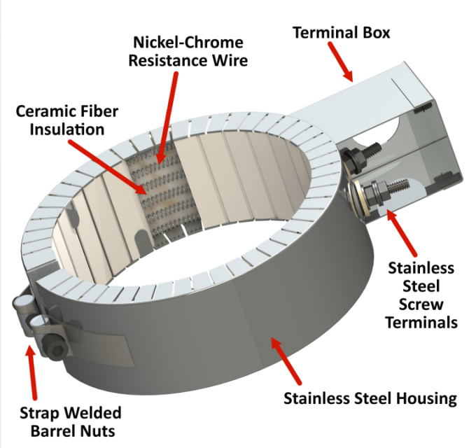 Подогреватели диапазона провода сопротивления нихрома оболочки SS304 керамические для пластиковой индустрии