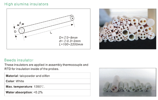 Высокий глинозем 99,5% керамических изолятора термопары АЛ2О3 с ядром 4