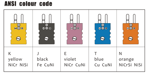 Тип разъемы частей и компонентов термопары провода термопары k