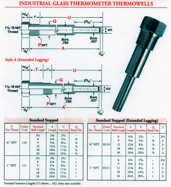 Промышленное стеклянное испытание Thermowell термометра для термопары, ISO