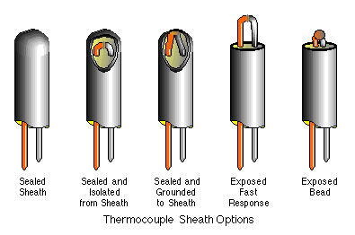 Минерал высокой точности изолировал силовой кабель для термопары/теплостойкой оболочки кабеля