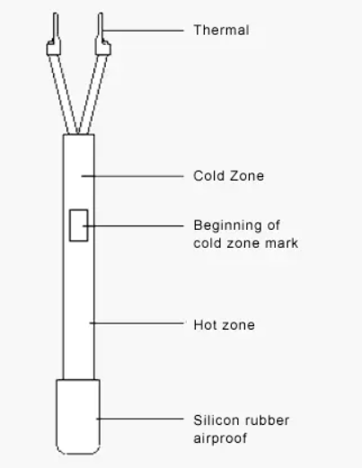 Кабель топления 1m изоляции силиконовой резины для водоотводной трубы замораживателя