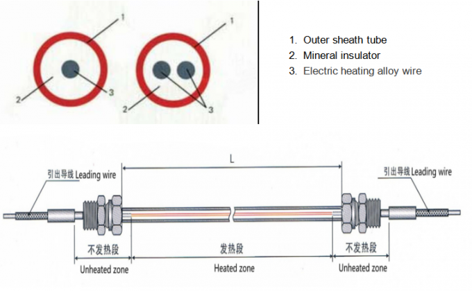 Минеральный подогреватель изолированного кабеля для высокотемпературного топления трубы